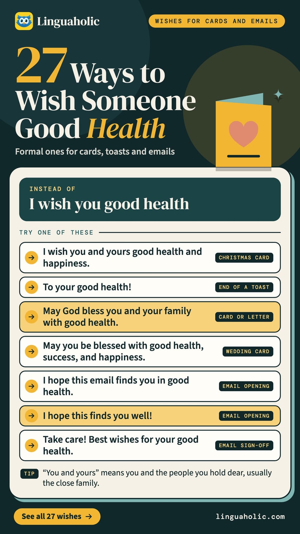 Seven formal ways to wish someone good health, each marked with where it fits: a Christmas card, a toast, a wedding card or an email.