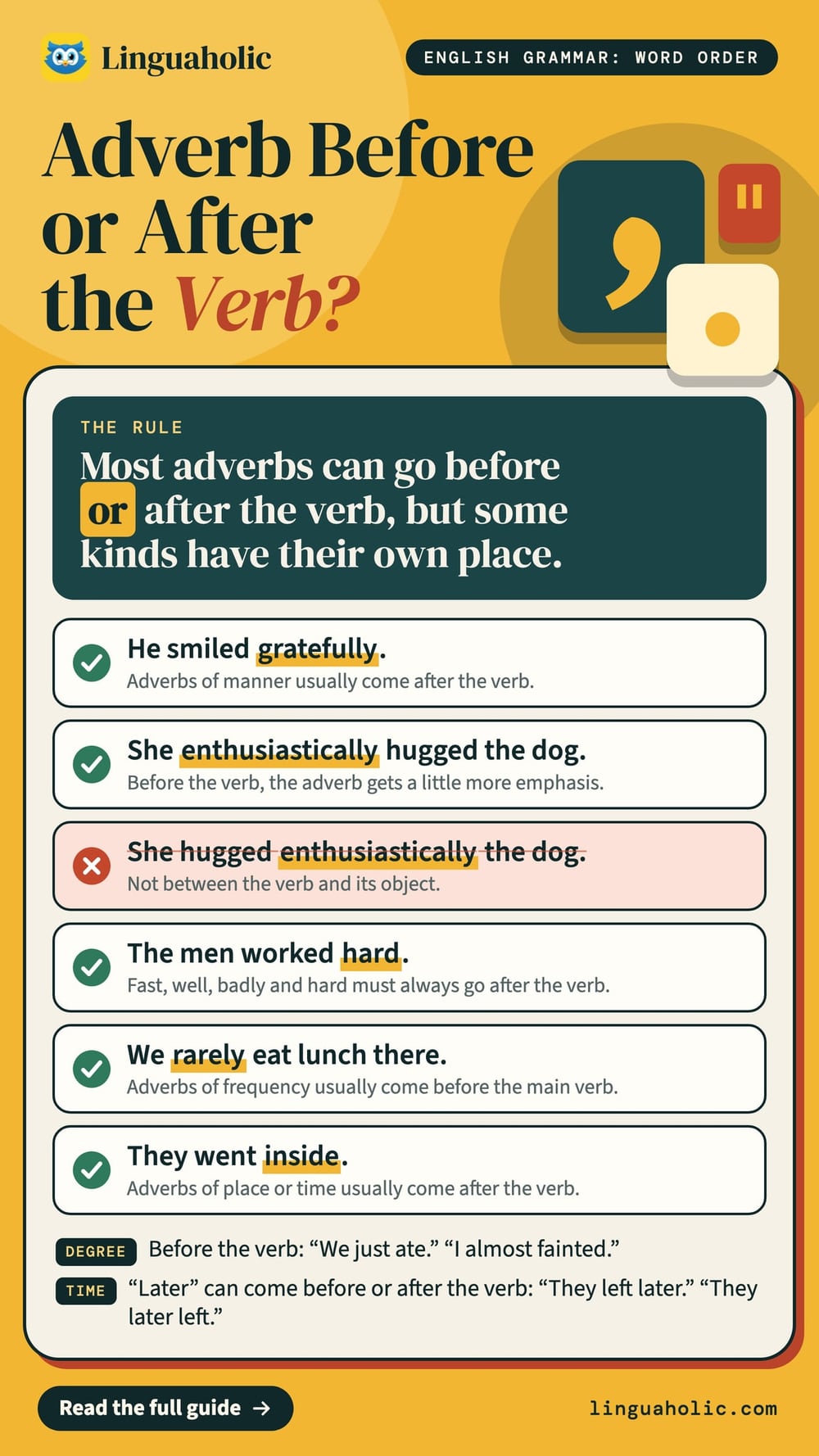 A grammar chart on where an adverb goes, before or after the verb, with six example sentences for adverbs of manner, frequency and place.