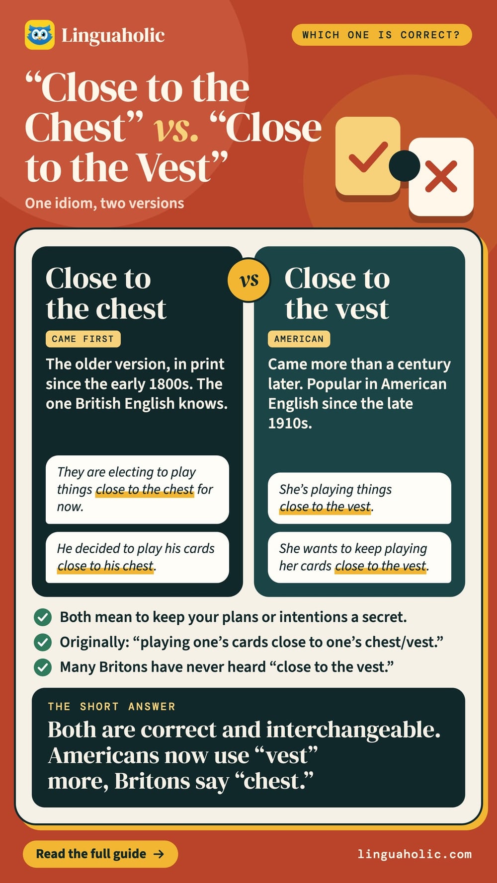 A comparison of the idioms close to the chest and close to the vest: what they mean, which came first, example sentences and who uses which.