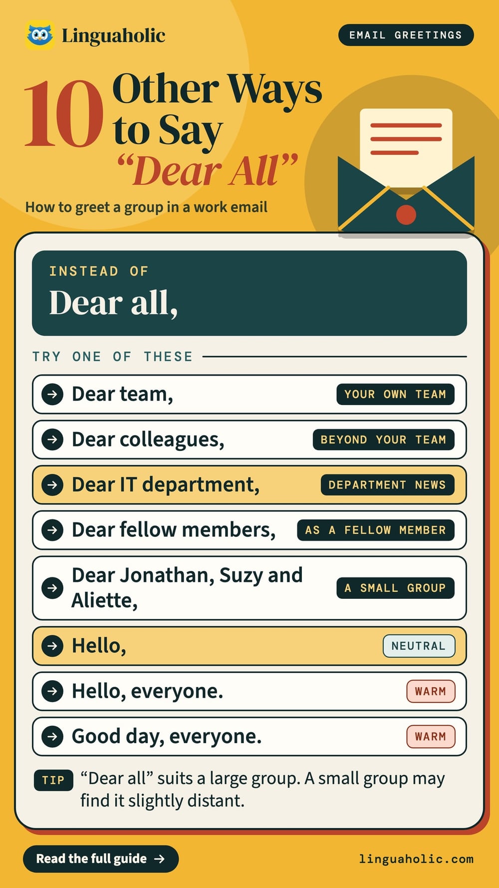 Ten other ways to say Dear all in a work email, from Dear team and Dear colleagues to Hi all, each marked with when it fits or how it sounds.