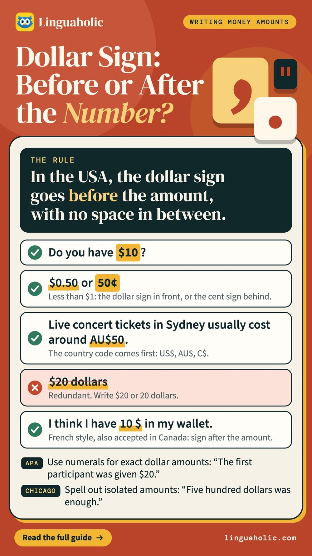 A chart on where the dollar sign goes: before the amount in the USA, with five examples and notes on APA and Chicago style.