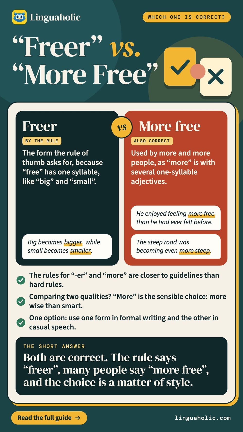 A comparison of freer and more free with example sentences, three facts and the short answer: both are correct, it is a matter of style.