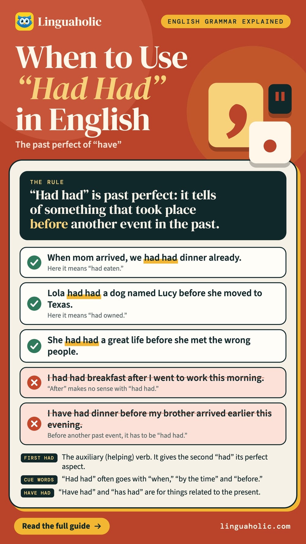 A grammar chart on had had: the rule, three correct and two incorrect example sentences, and notes on the first had, cue words and have had.