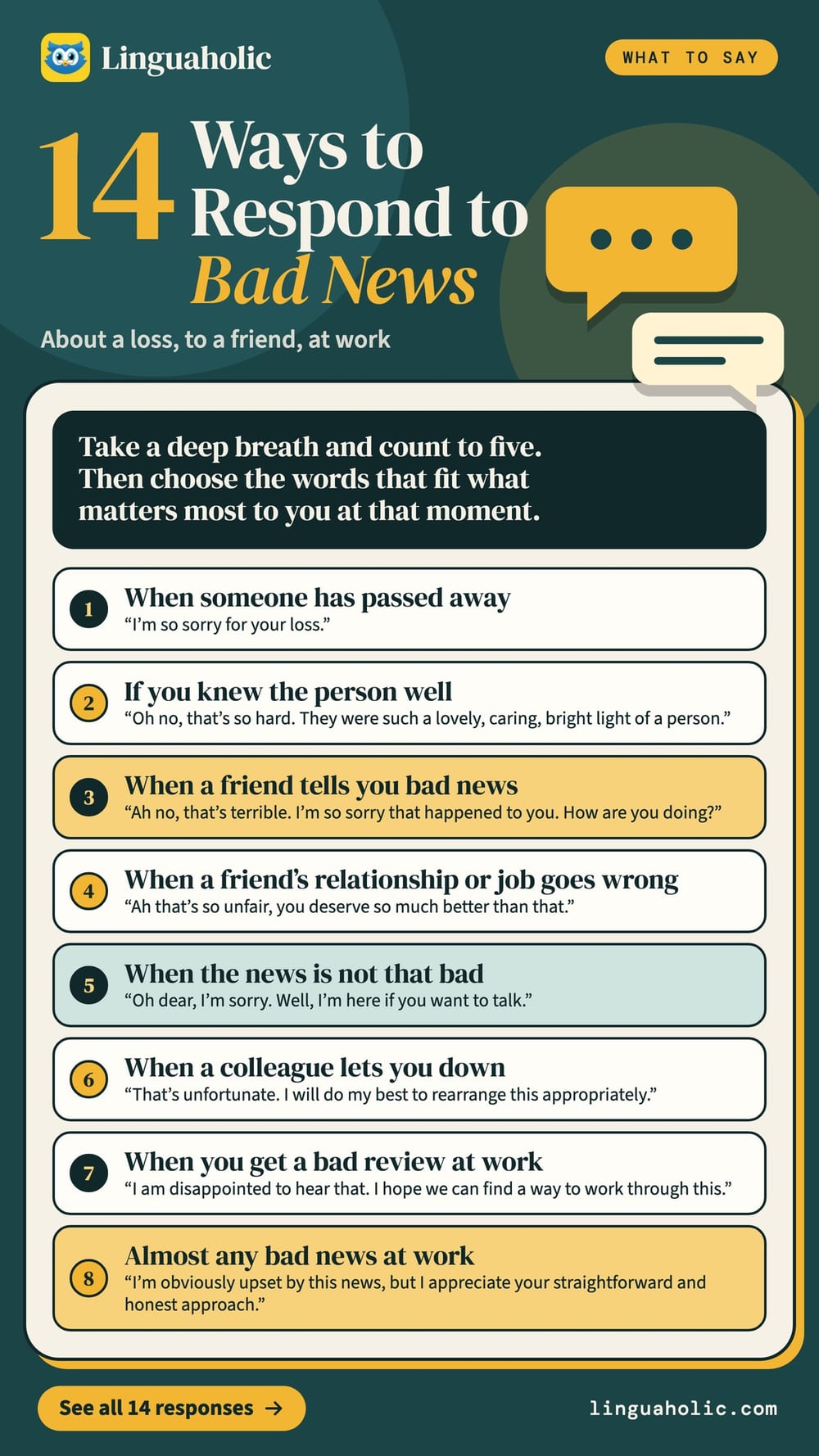 Eight situations and what to say in each when you hear bad news: about a death, from a friend, and at work.
