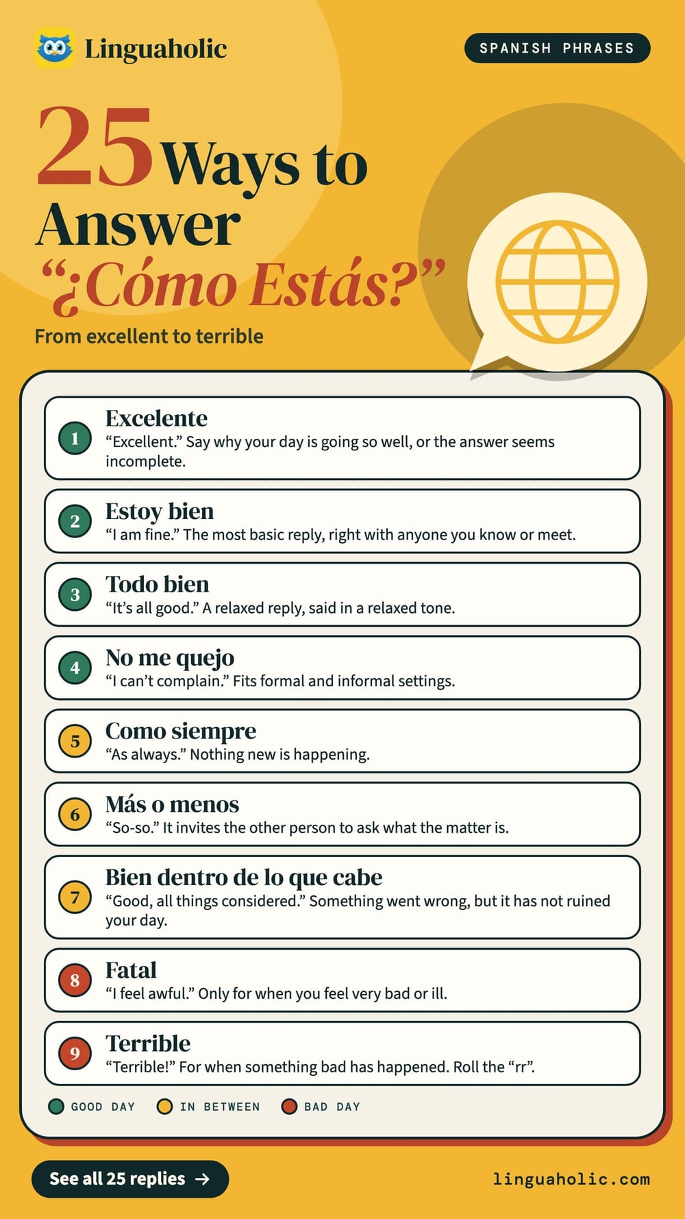A list of nine Spanish replies to &iquest;C&oacute;mo est&aacute;s? with their English meanings, sorted from a good day (excelente) to a bad day (terrible).