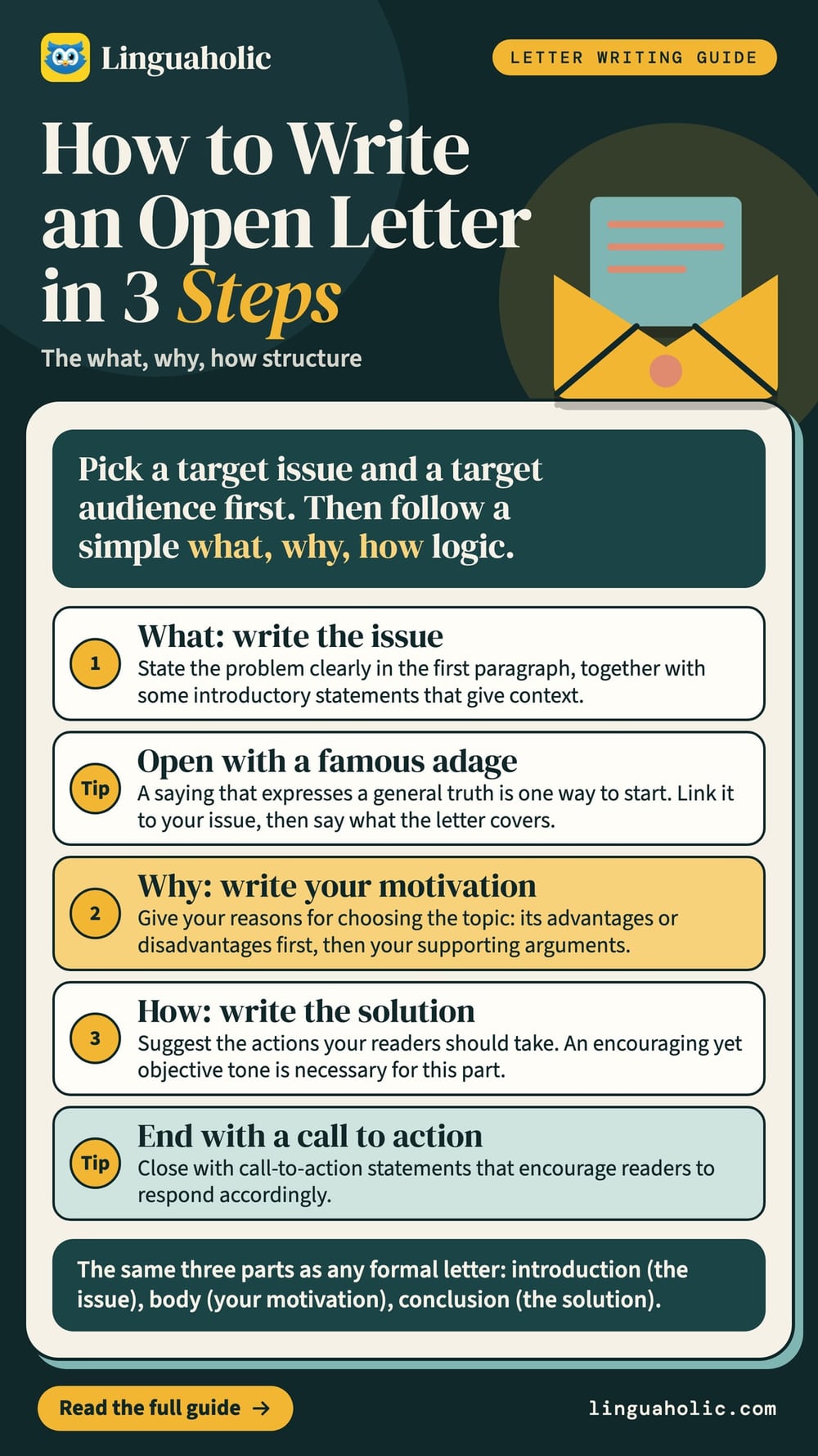 A three-step guide to writing an open letter: the issue (what), the motivation (why) and the solution (how), with two tips.