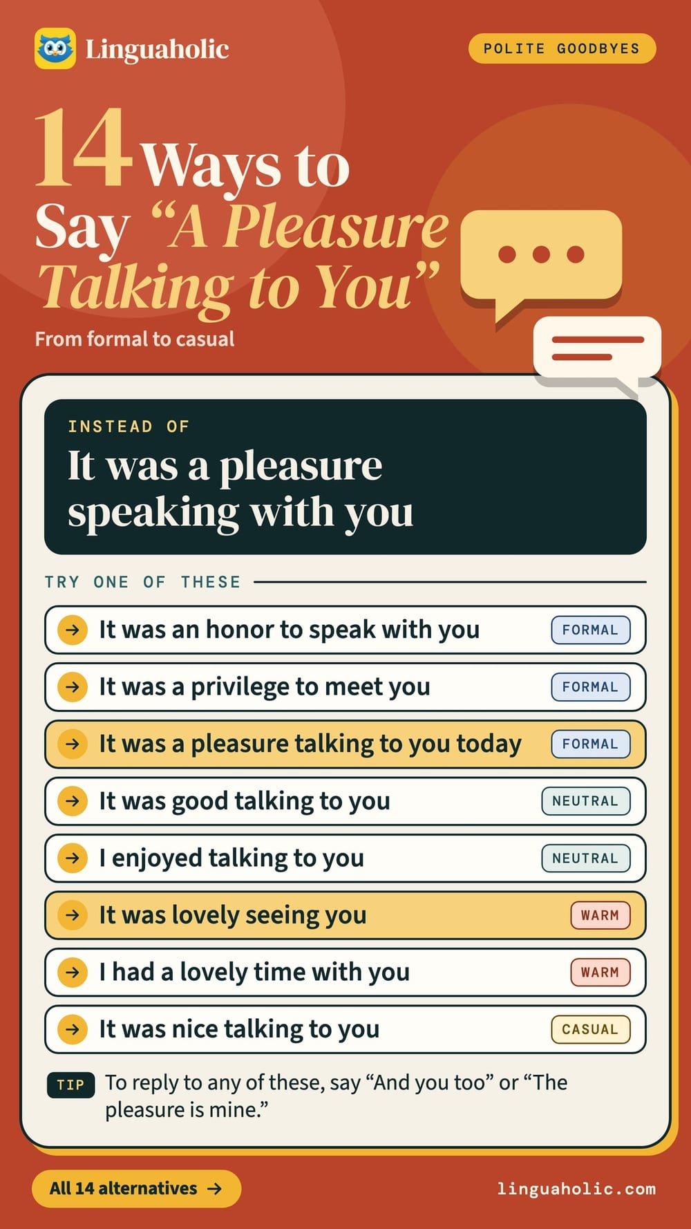Ten other ways to say it was a pleasure speaking with you, each marked as formal, neutral, warm or casual, with a tip on how to reply.