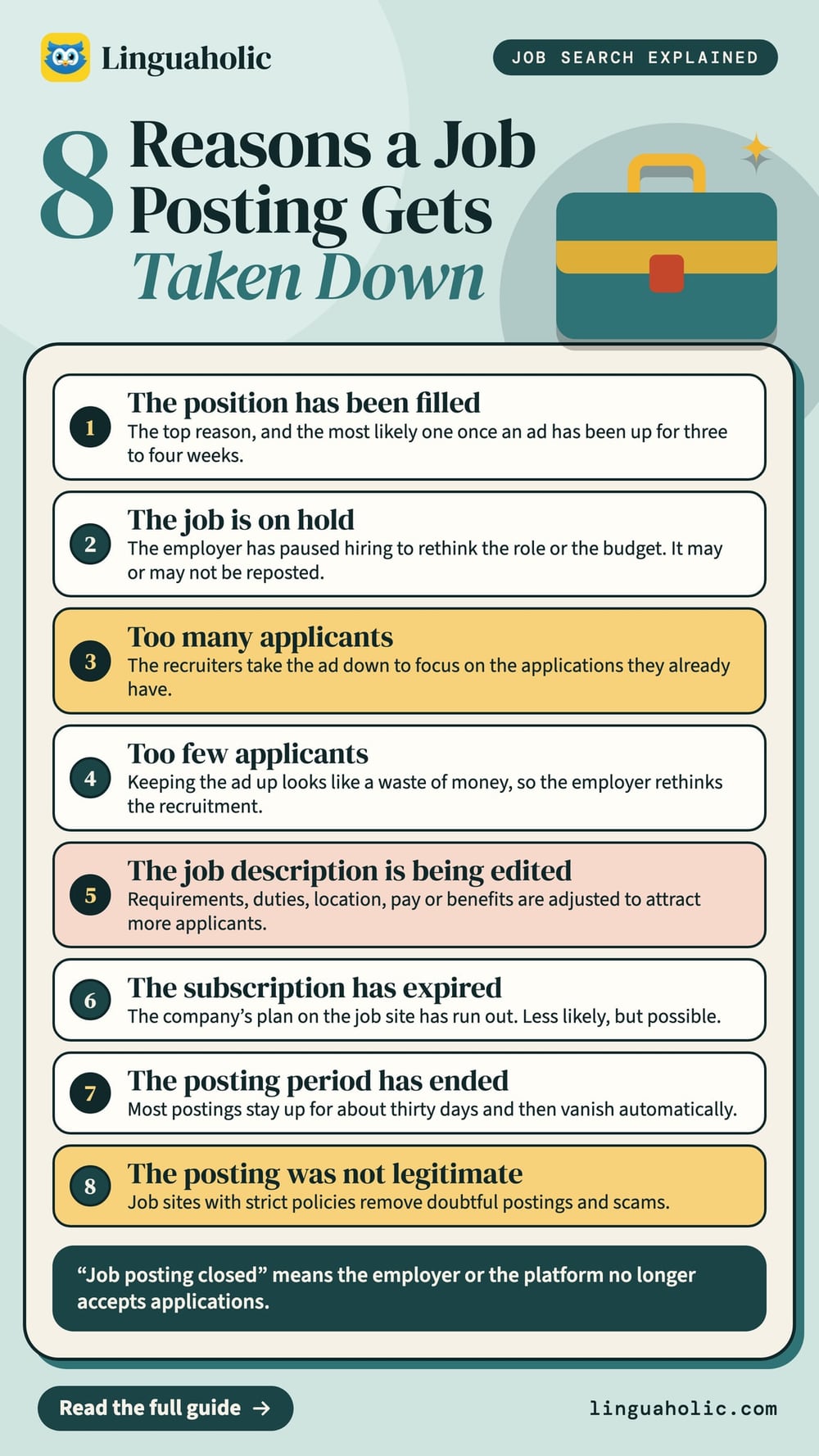 A numbered list of eight reasons why a job posting gets taken down, from the position being filled to the posting being a scam.