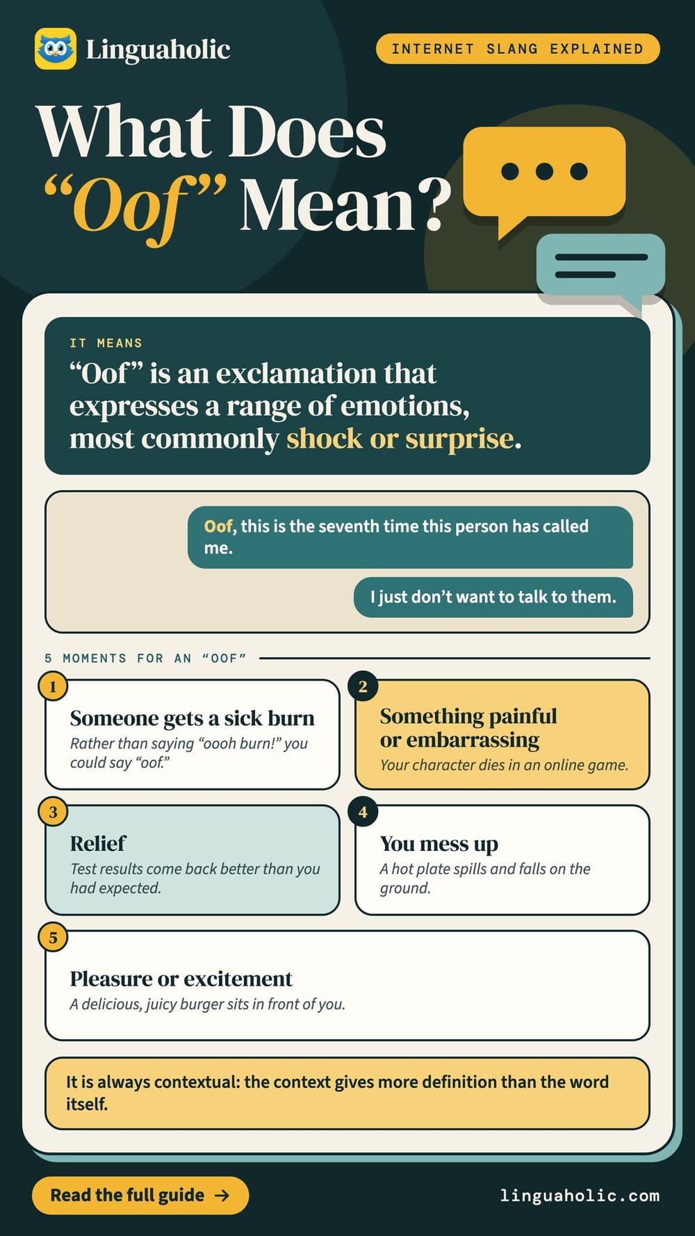 A slang card that explains oof, an exclamation of shock or surprise, with a text message and five moments when people say it.