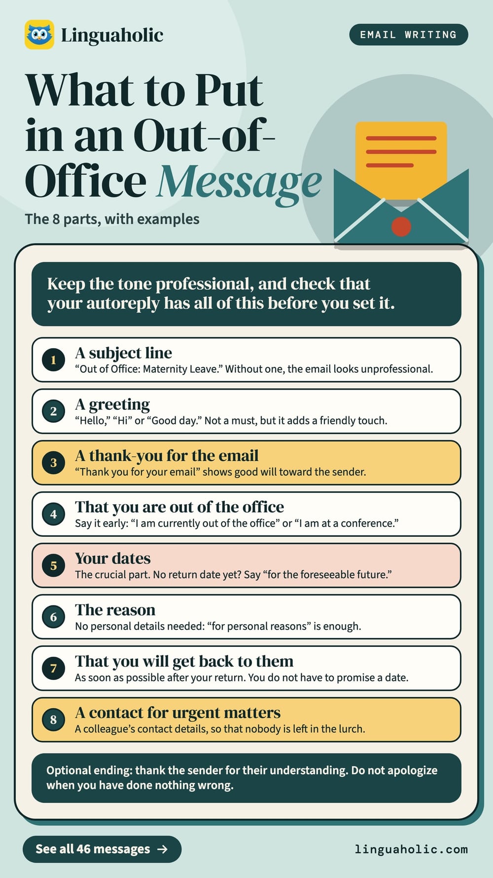 A checklist of the eight parts of an out-of-office message, from the subject line and greeting to the dates, the reason and a contact for urgent matters.
