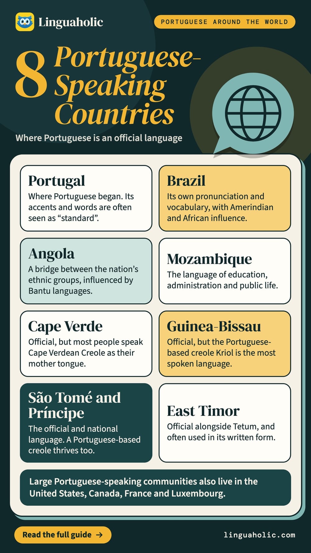 A list of eight countries where Portuguese is an official language, from Portugal and Brazil to East Timor, with a fact about each.