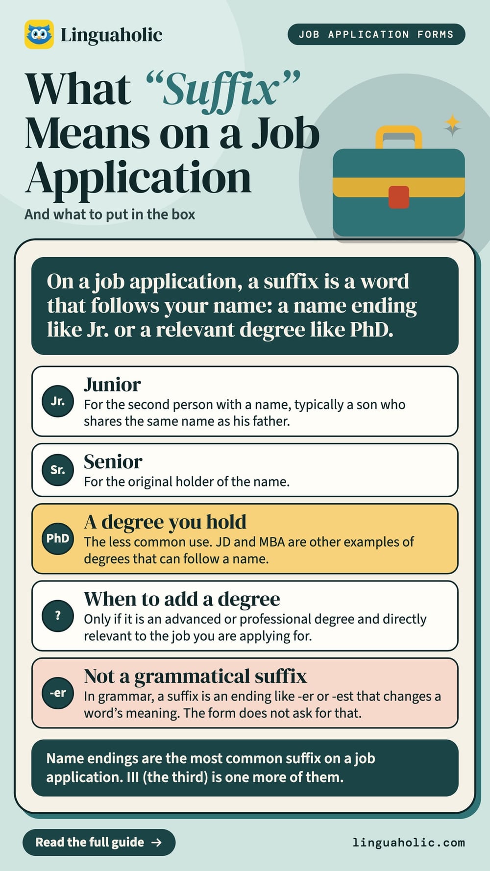 A list that explains the suffix box on a job application: name endings like Jr. and Sr., degrees like PhD, and when to add a degree.