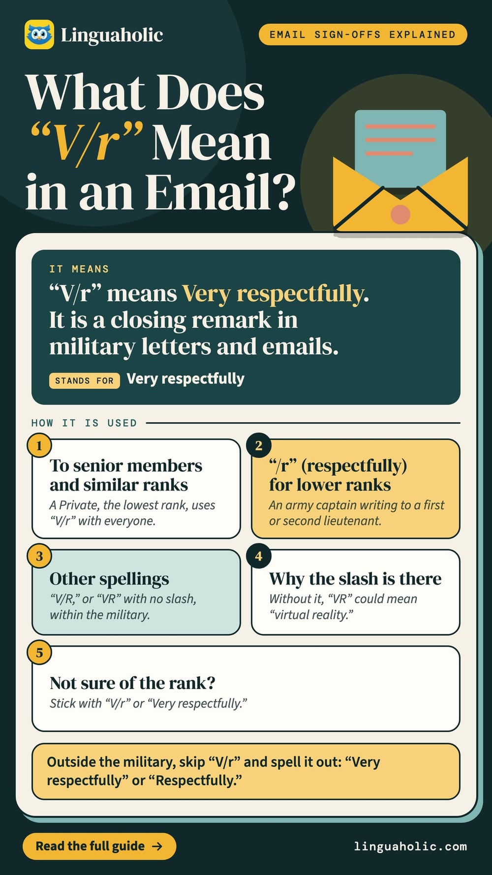 A card that explains the email closing V/r (Very respectfully), who uses it in the military, the shorter /r for lower ranks and what to write outside the military.