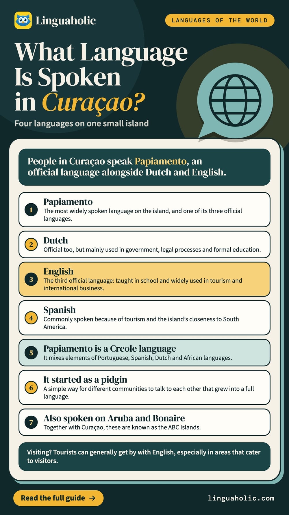 Seven facts about the languages of Curaçao: Papiamento, Dutch, English and Spanish, and where the Creole language Papiamento comes from.