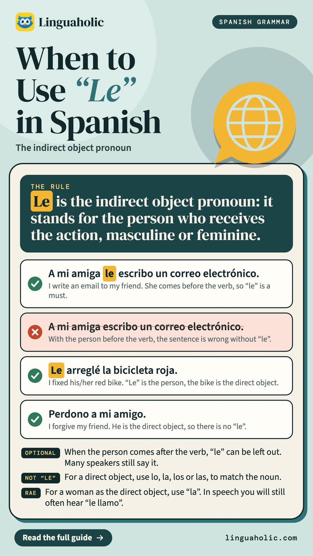A Spanish grammar chart on the pronoun le: the rule, four example sentences with English translations and three notes on when le is optional or wrong.