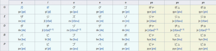 Japanese Alphabets: A Complete Guide to their History & Use