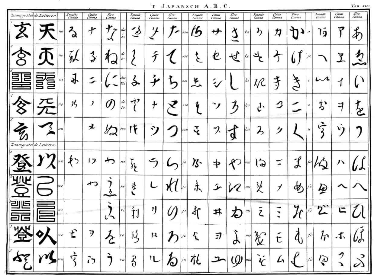 Japanese Kana Chart