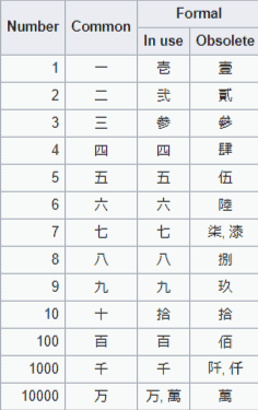 Japanese Alphabets: A Complete Guide To Their History & Use