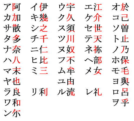 Japanese Alphabets: A Complete Guide To Their History & Use