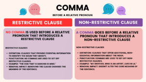 Comma Before A Relative Pronoun