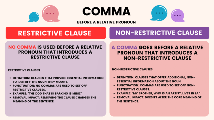 Comma Before a Relative Pronoun — The Definitive Guide