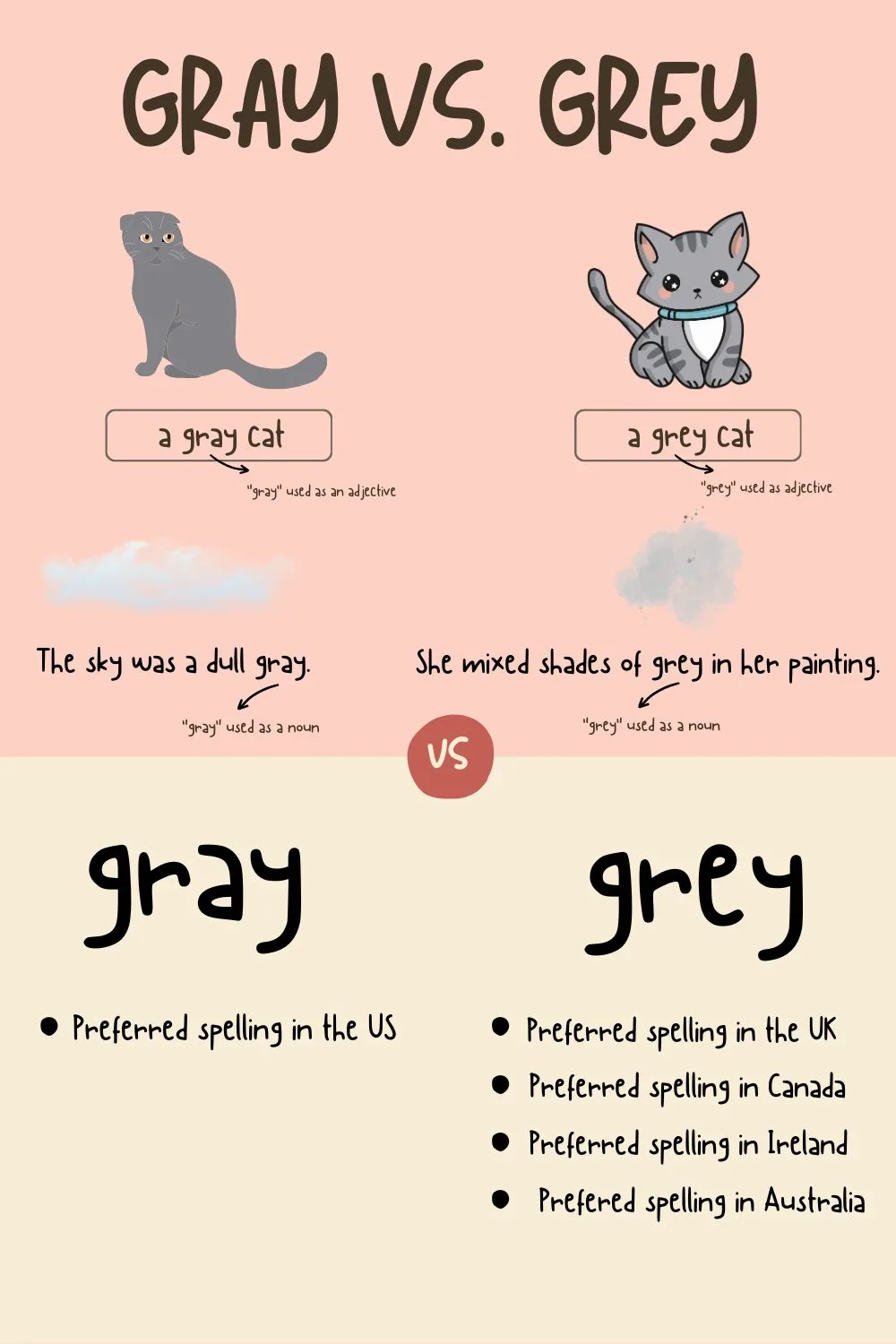 Gray vs. Grey Use