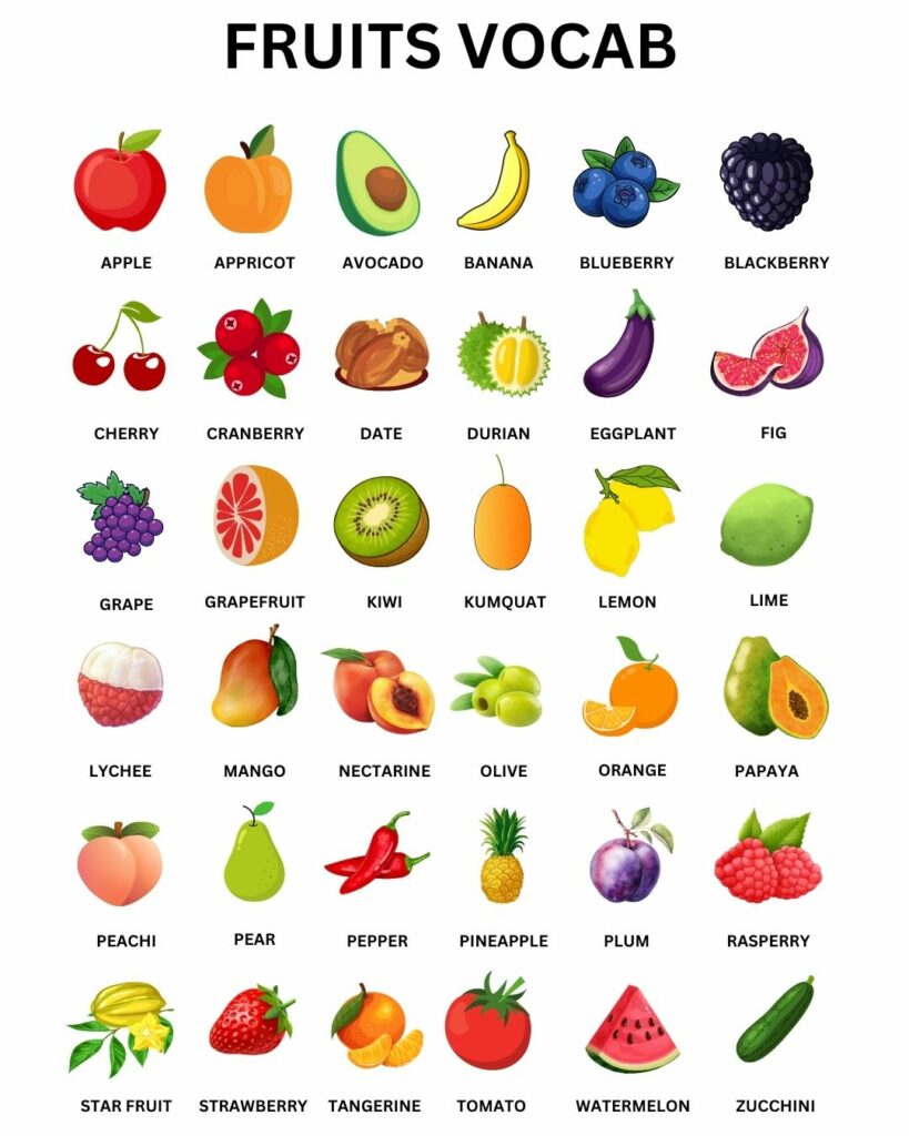 Fruits Vocabulary from A to Z