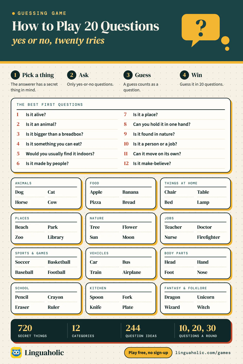 How to play 20 Questions: the four steps, the twelve best first questions, secret thing ideas in twelve categories, and the numbers of the game
