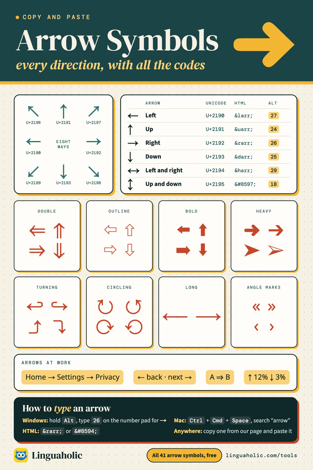 Arrow symbols chart: arrows in eight directions, a table of the basic arrows with Unicode, HTML and Alt codes, eight arrow styles, and how to type an arrow