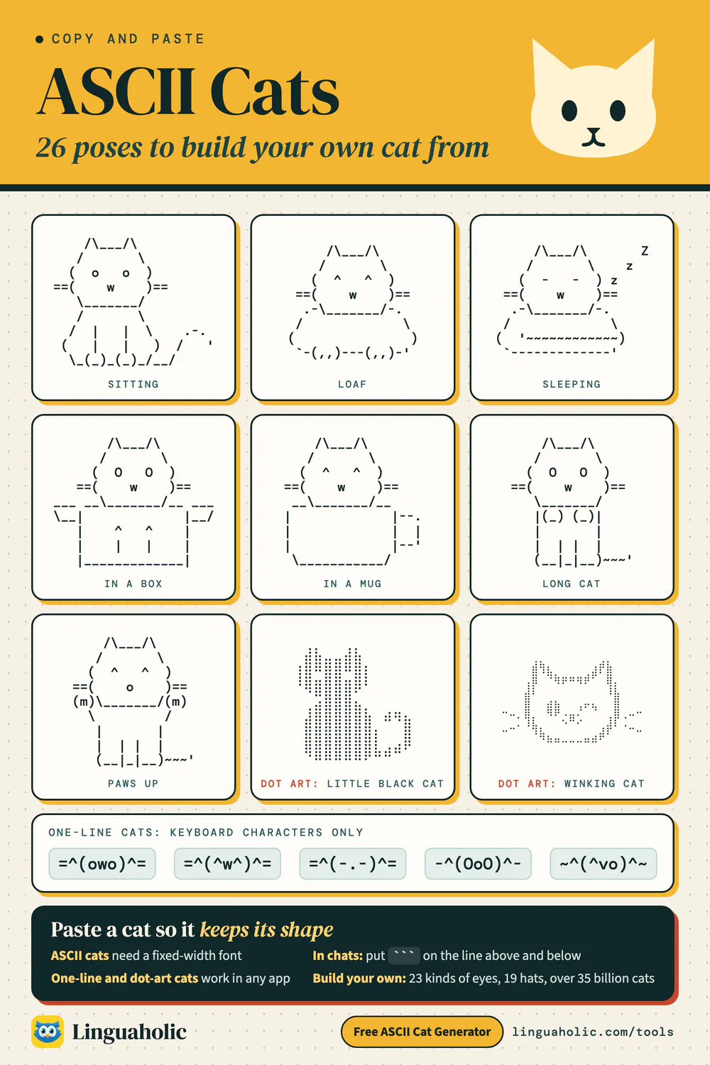 Chart of ASCII cats from the ASCII Cat Generator: seven poses from sitting to paws up, two dot-art cats, five one-line cats, and how to paste an ASCII cat so it keeps its shape