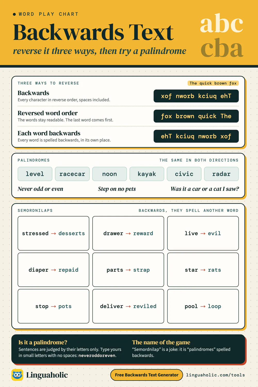 Chart showing three ways to reverse a sentence, six palindrome words, three palindrome sentences and nine words that spell another word backwards