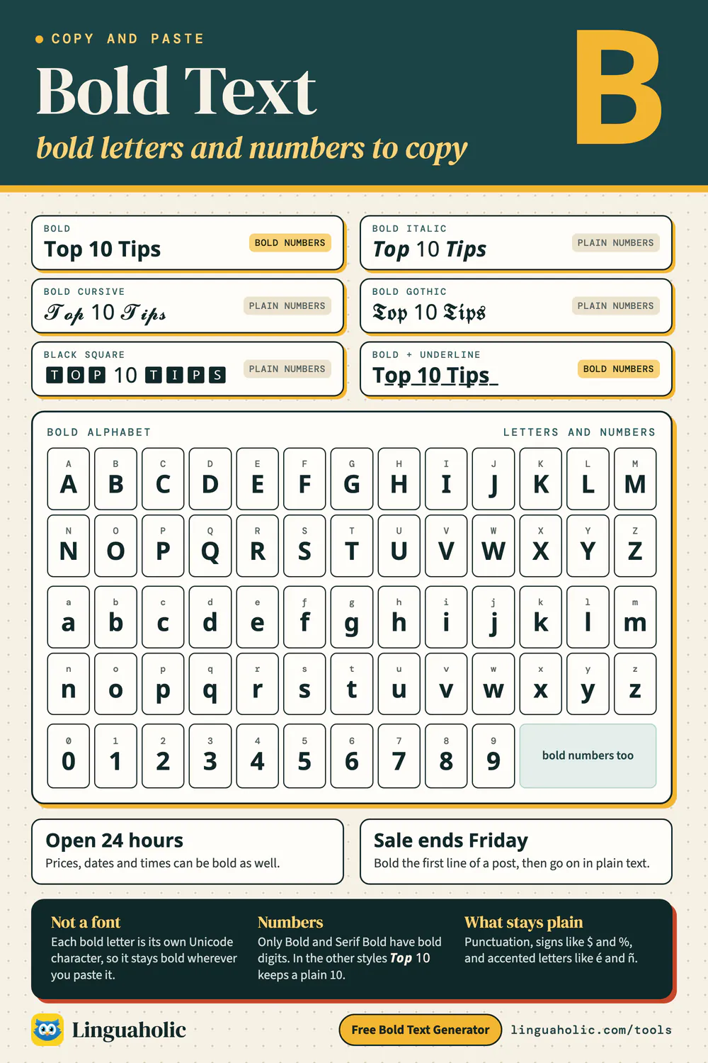 Chart of six bold text styles with a note on which have bold numbers, plus the full bold alphabet and bold digits to copy