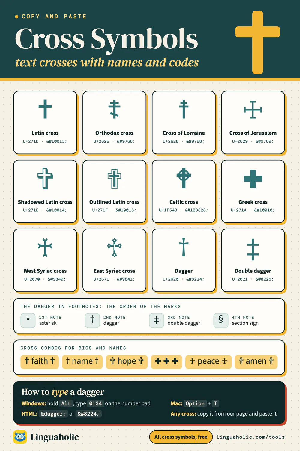 Chart of twelve cross text symbols with their names and Unicode and HTML codes, the order of footnote marks, cross combinations, and how to type a dagger