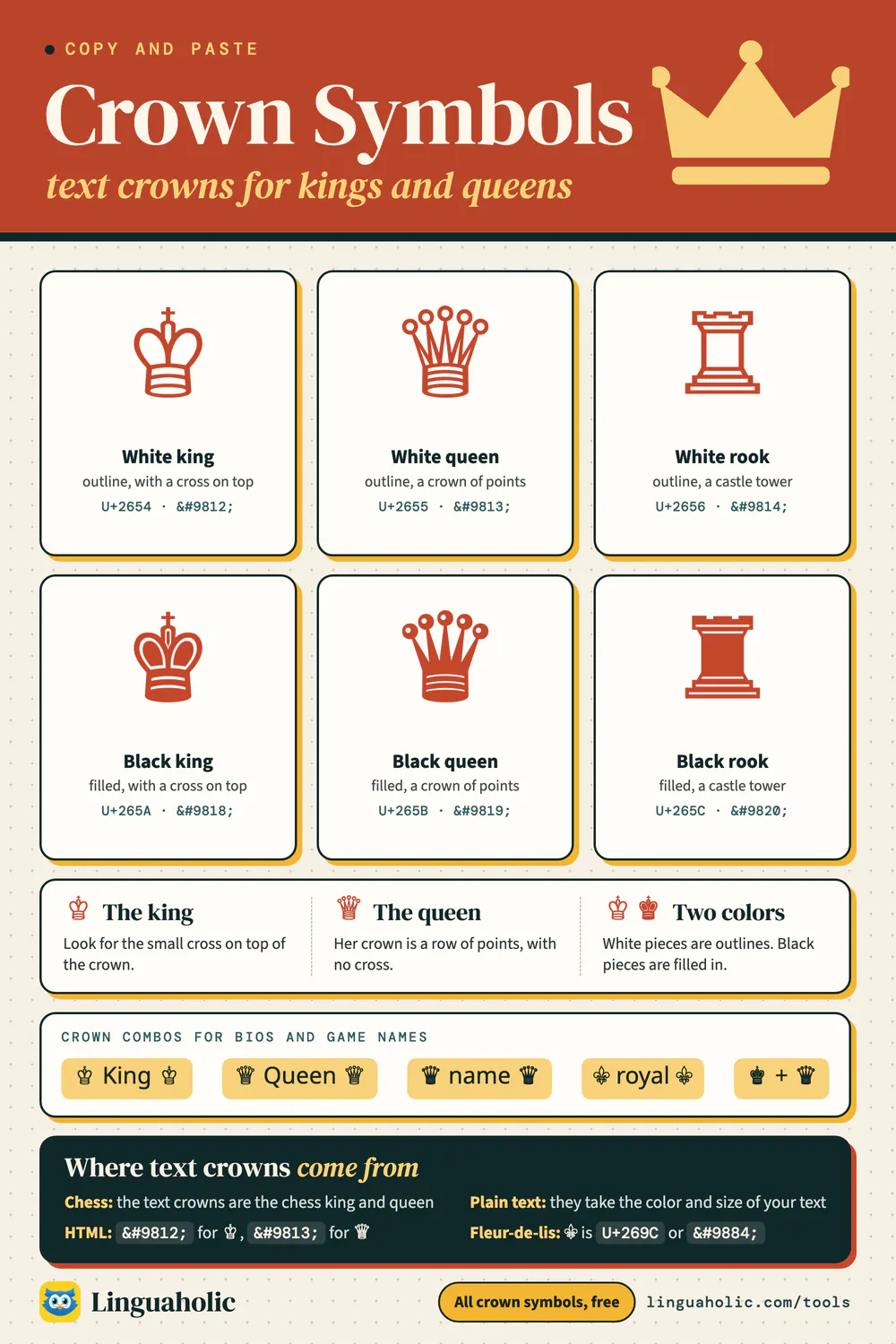 Chart of the text crown symbols: the chess kings, queens and rooks with their Unicode and HTML codes, how to tell a king from a queen, crown combinations, and the fleur-de-lis