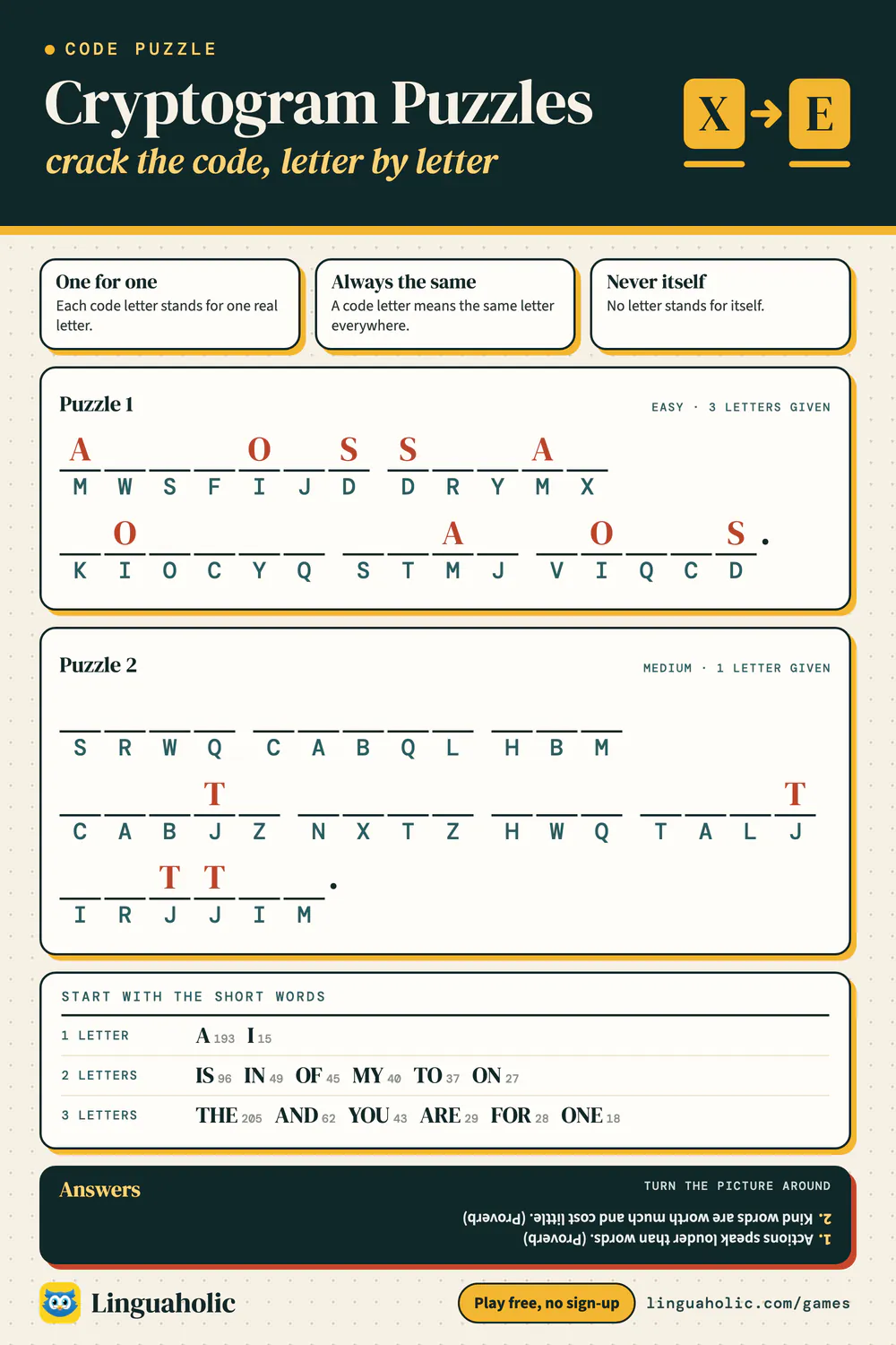 Two cryptogram puzzles to solve, an easy and a medium one, with boxes above the code letters, the rules, tips for solving and the answers upside down