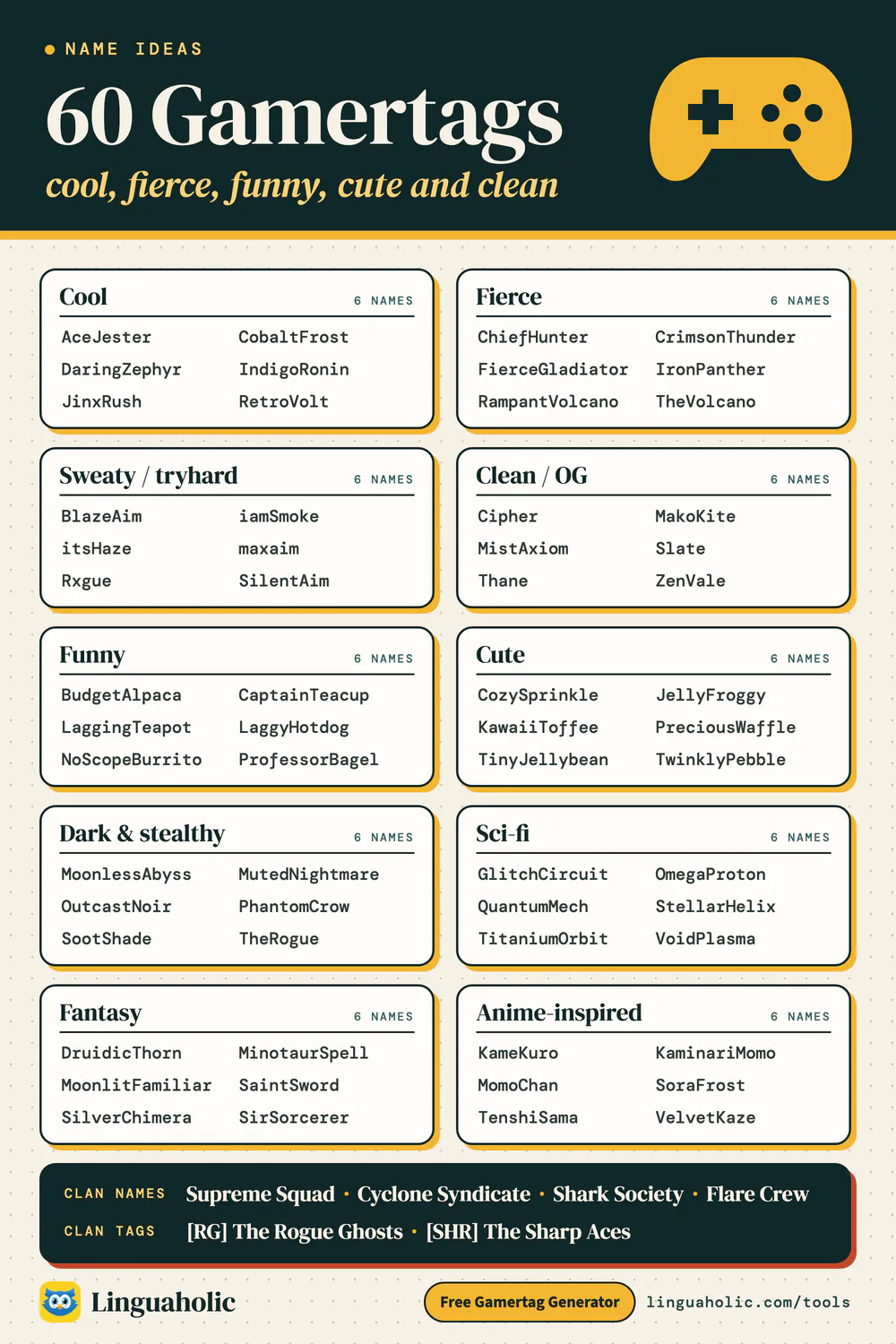 List of 60 gamertag ideas in ten styles: cool, fierce, sweaty, clean, funny, cute, dark, sci-fi, fantasy and anime-inspired, plus clan names and clan tags