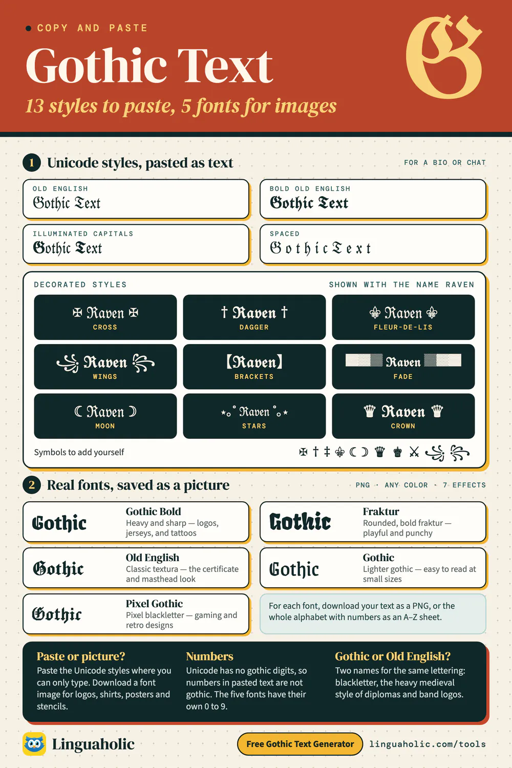 Chart of thirteen gothic text styles to copy and paste, four plain and nine decorated with crosses, daggers, moons, crowns and wings, plus the five real gothic fonts of the generator (Gothic Bold, Fraktur, Old English, Gothic and Pixel Gothic) for images