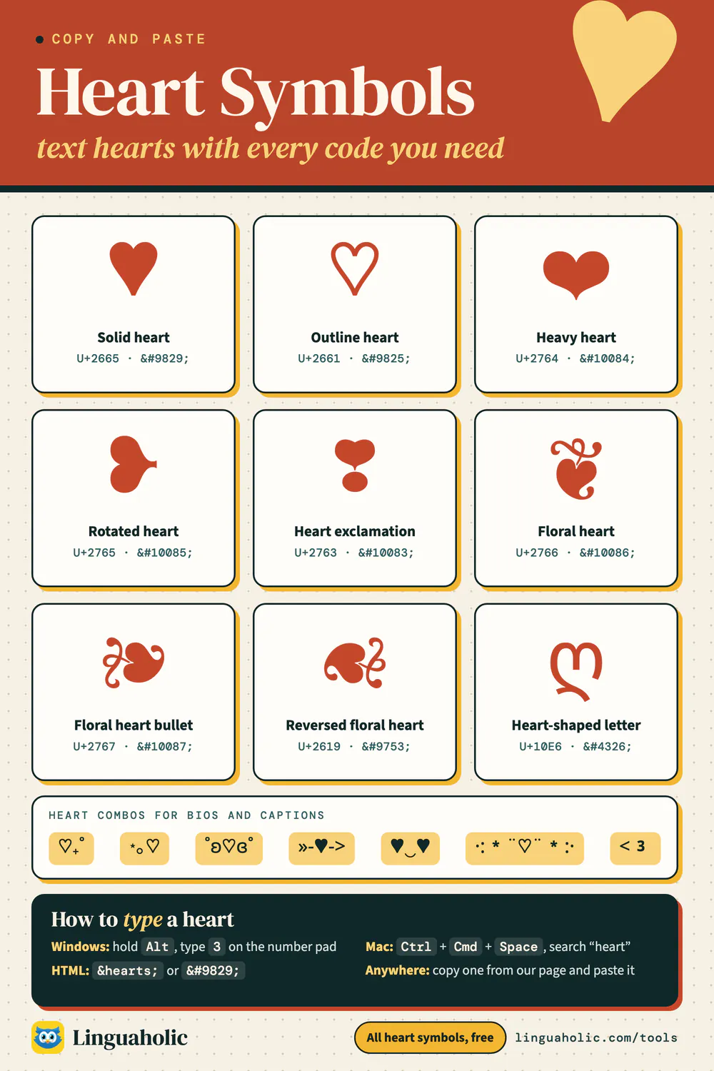 Chart of nine heart text symbols with their Unicode and HTML codes, heart combinations, and how to type a heart