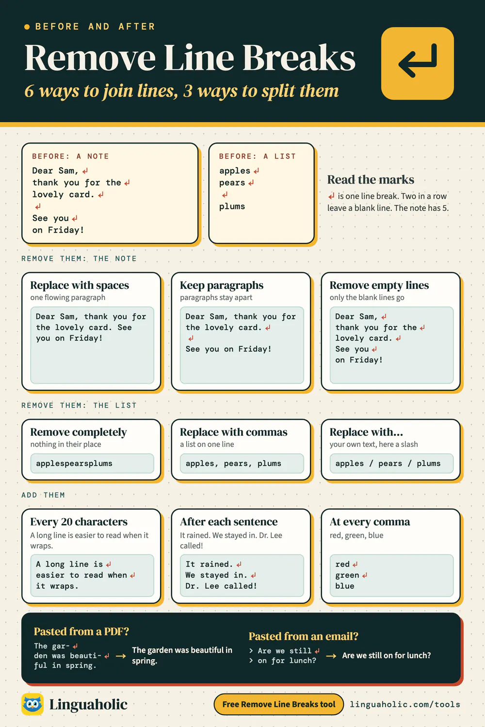 Before and after chart of six ways to remove line breaks, three ways to add line breaks, and two fixes for text pasted from a PDF or an email
