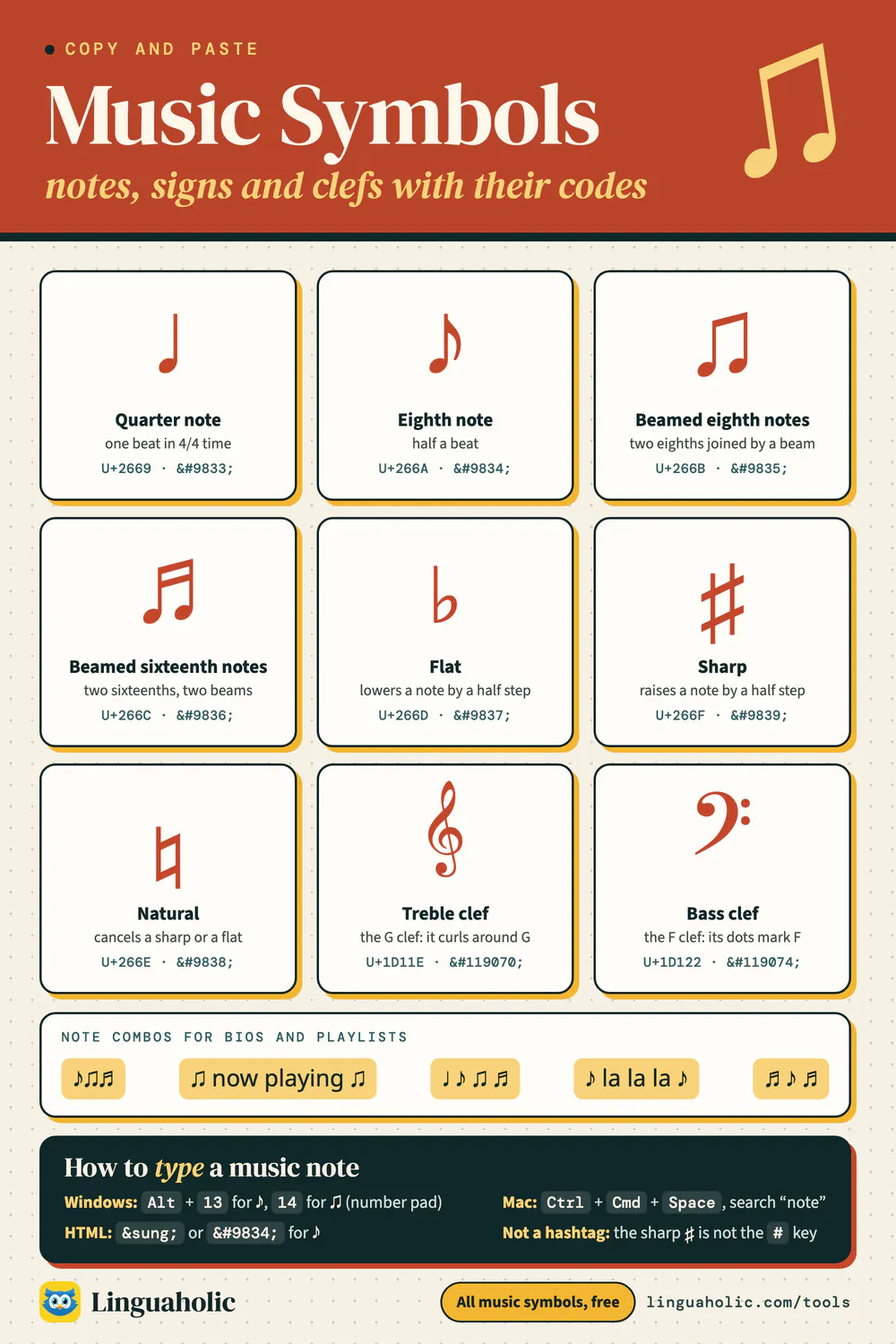 Chart of nine music symbols, from the quarter note to the bass clef, with what each one means, its Unicode and HTML codes, note combinations, and how to type a music note