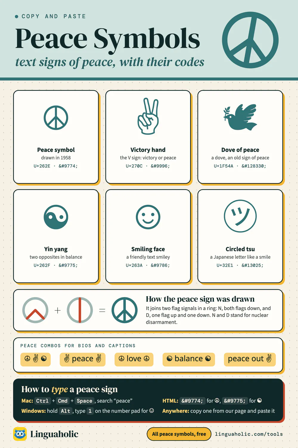 Chart of six peace text symbols with their meanings and Unicode and HTML codes, how the peace sign was made from the flag signals N and D, peace combinations, and how to type a peace sign
