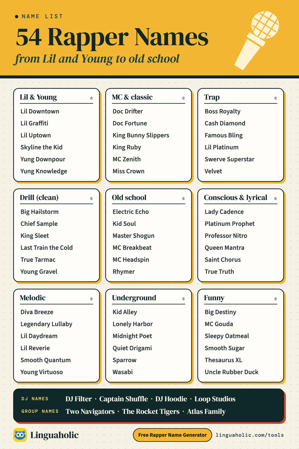 List of 54 rapper names in nine styles, from Lil and Young to old school, melodic and funny, plus producer and DJ names and group names