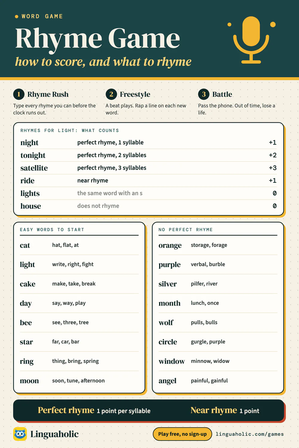 Rhyme game cheat sheet: the three ways to play, how answers for light are scored, easy words to start with and words that have no perfect rhyme