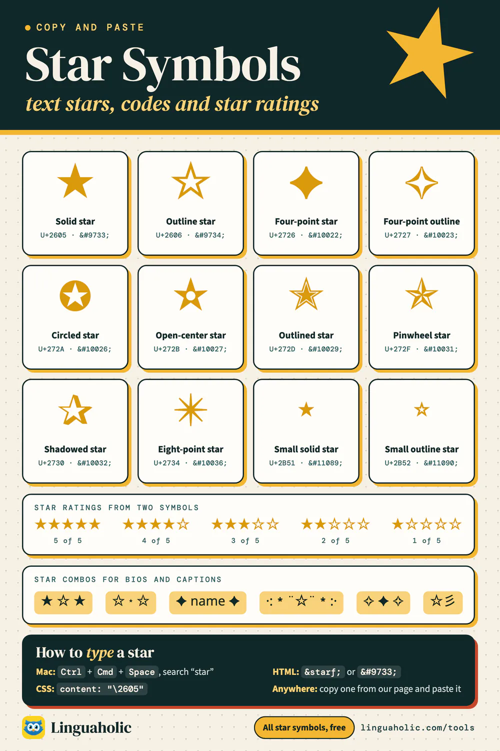 Chart of twelve star text symbols with their Unicode and HTML codes, star ratings from one to five stars, star combinations, and how to type a star