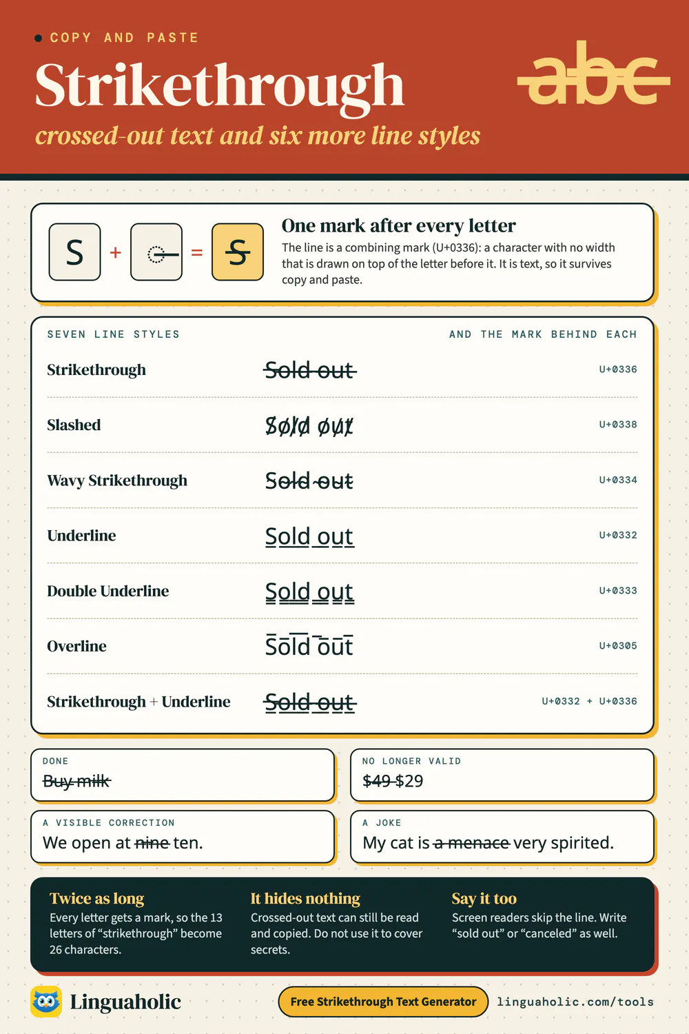 Chart showing how strikethrough text is built from a letter plus a combining mark, seven line styles with their Unicode marks, and four things a crossed-out line means