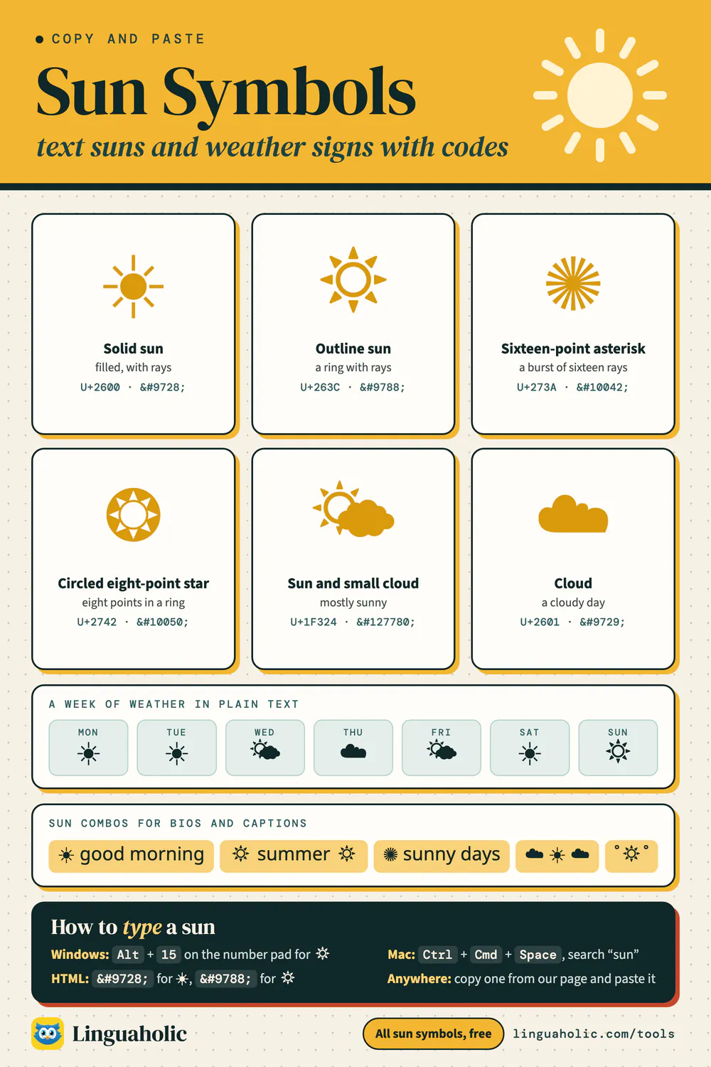 Chart of six sun and weather text symbols with their Unicode and HTML codes, a week of weather written in symbols, sun combinations, and how to type a sun