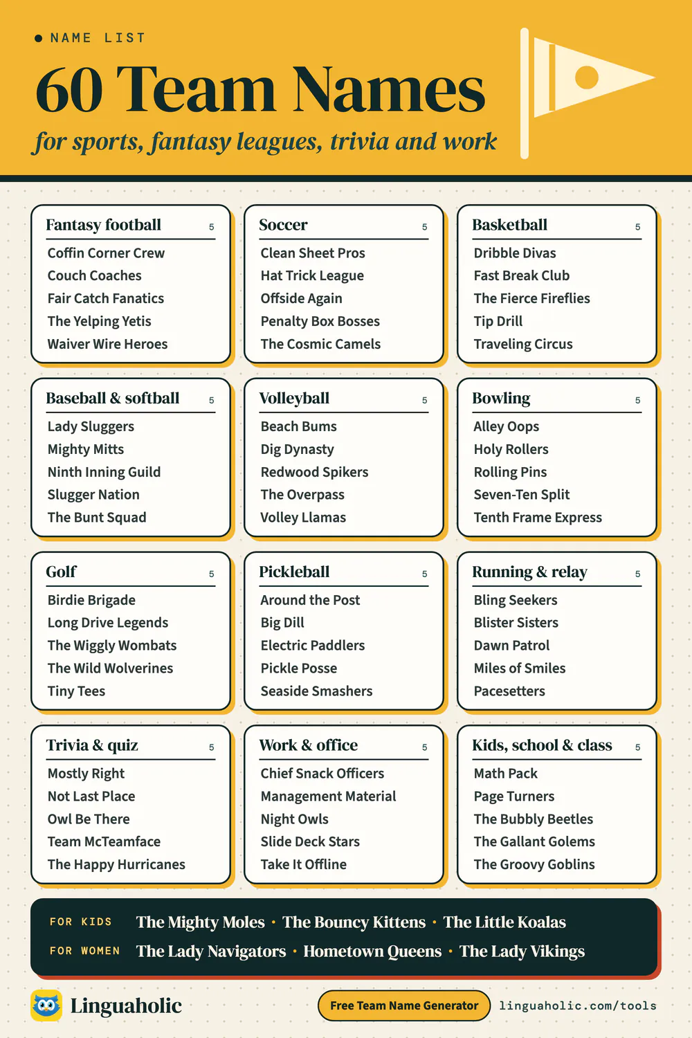 List of 60 team names for twelve kinds of team, from fantasy football, soccer and basketball to trivia, work and school teams, plus names for kids' teams and women's teams