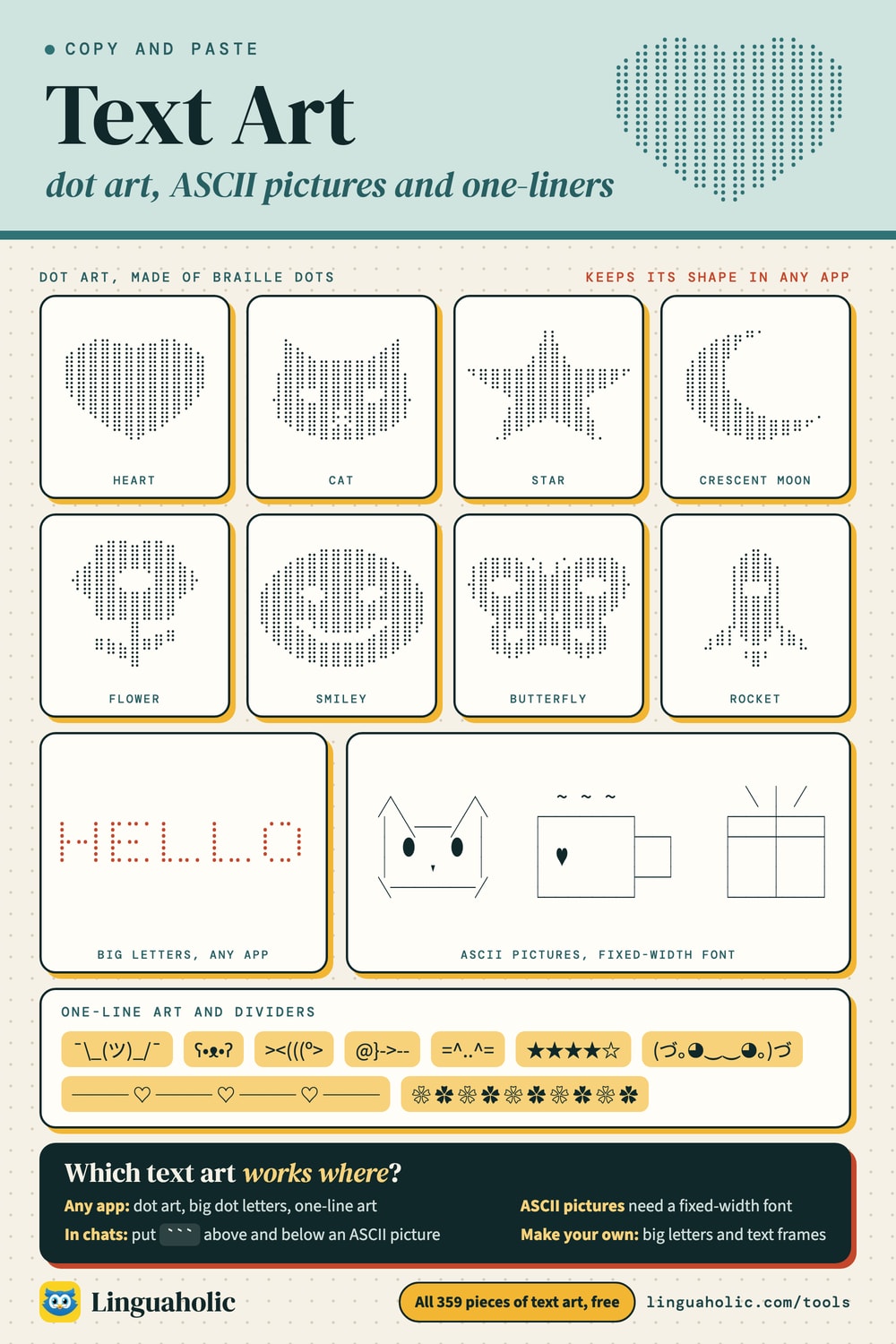 Text Art — Copy & Paste ASCII Art & Emoticons | Linguaholic Tools