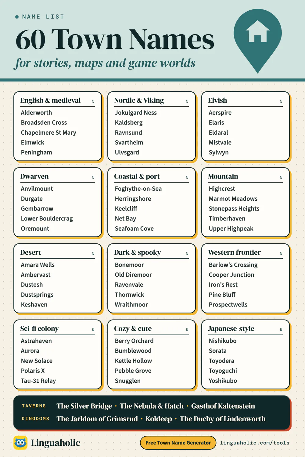List of 60 made-up town names in twelve styles, from English and Nordic to elvish, dwarven, desert, sci-fi and cozy, plus tavern names and kingdom names
