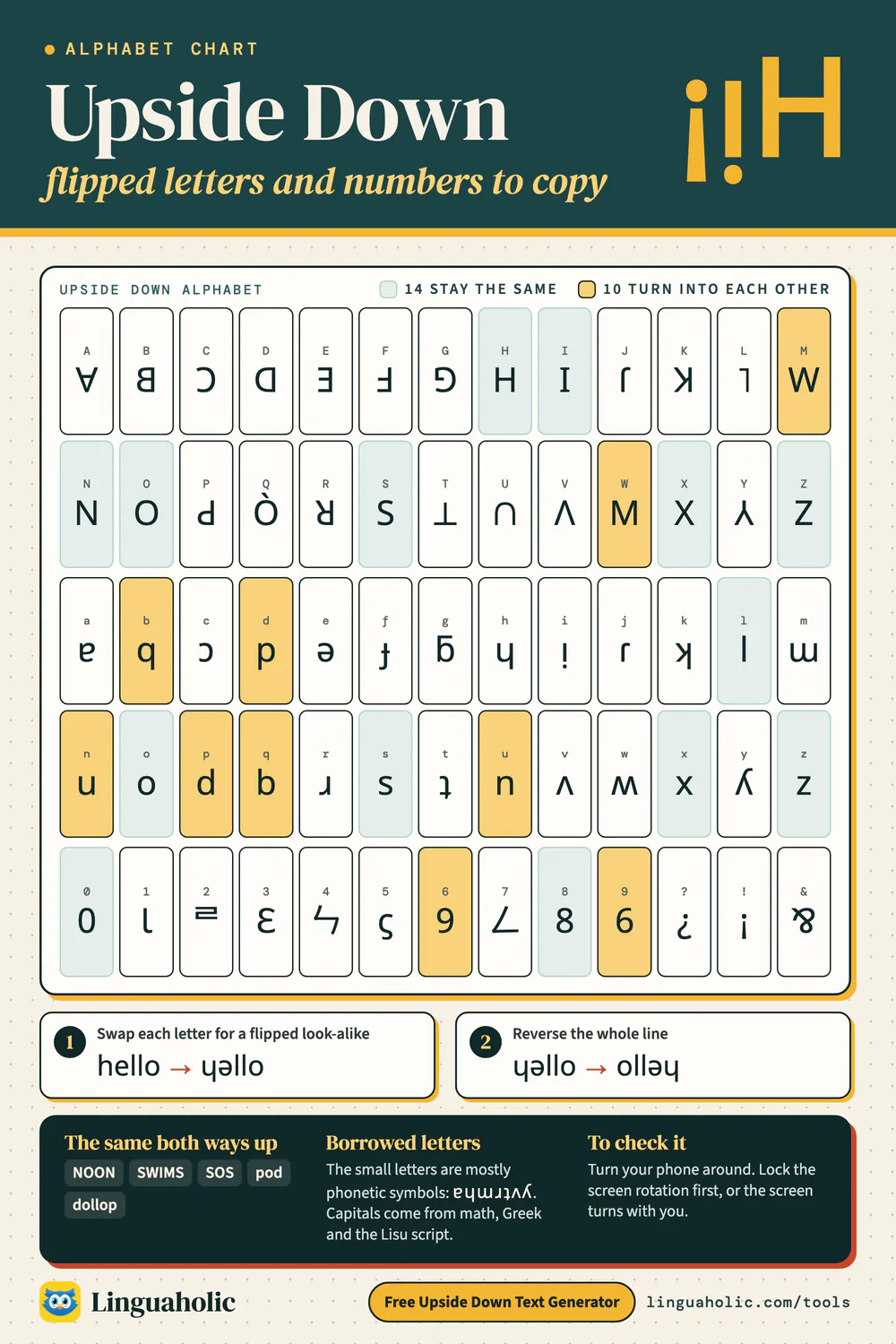 Upside down alphabet chart with every capital letter, small letter, number and three punctuation marks turned upside down, marking the ones that stay the same and the perfect pairs
